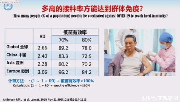 增幅|钟南山：接种第二剂后6个月再打一剂，抗体水平增幅达10多倍