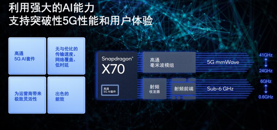 5g|加入全球首个5G AI处理器 高通发布骁龙X70 正式发布