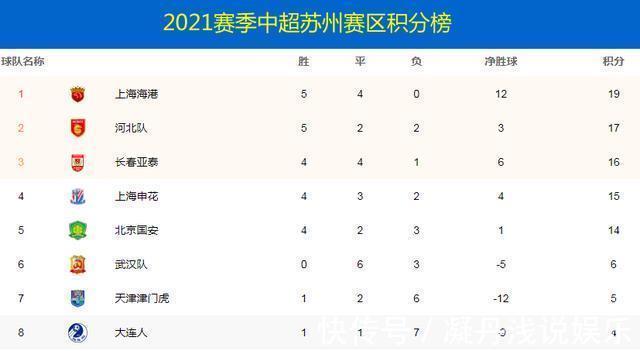 莫雷诺|海港咋看?曝申花连夜向足协提出申诉,对3处判罚表达不满