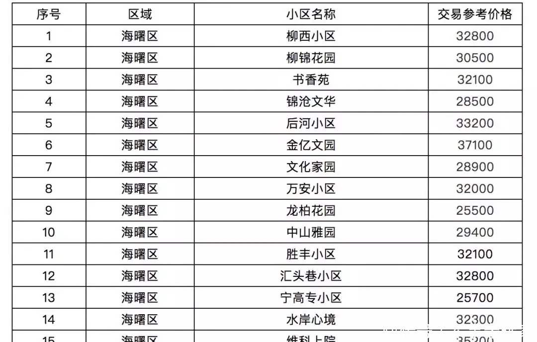 陆家嘴|去年急涨，今年阴跌！这一轮敲打学区房，终于下了重手