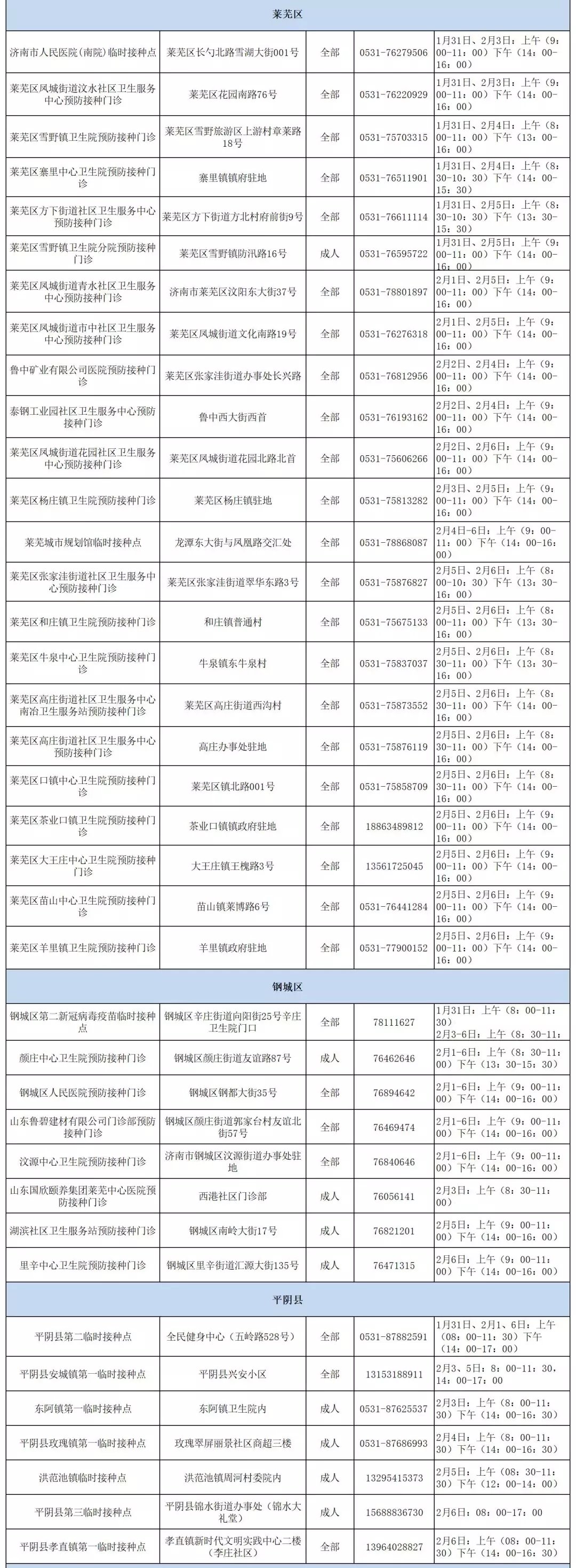 春节|“加强”了吗？济南这些门诊春节“不打烊”！