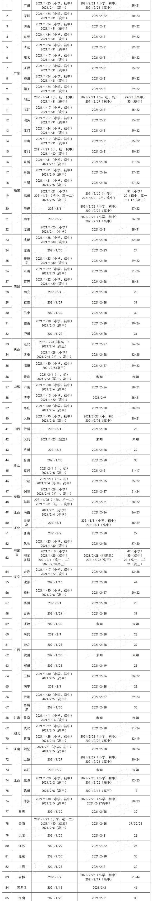 寒假|各地中小学寒假放假时间汇总表出炉（部分更新中）