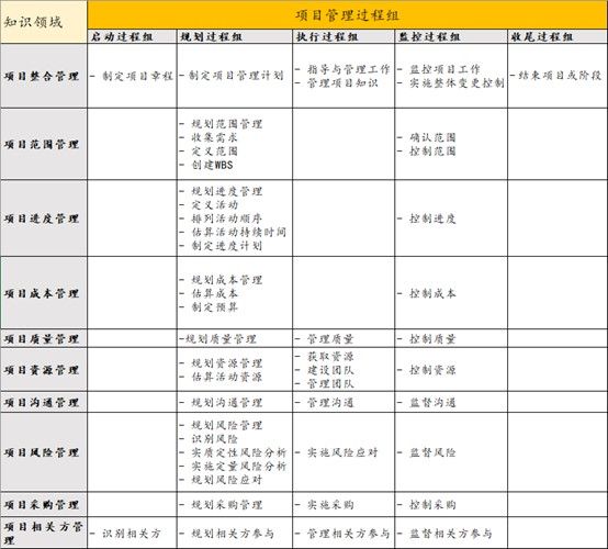 交付|创造价值，持续交付：B端产品经理的方法论