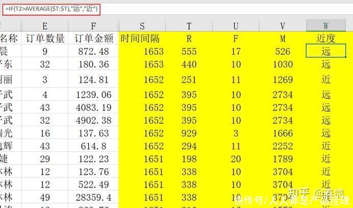 rfm|仅用Excel，搞定RFM模型制作方法