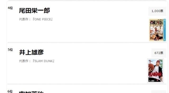 小畑健|日漫漫画家画工排行榜,同是一拳超人,村田前三ONE老师再次垫底!