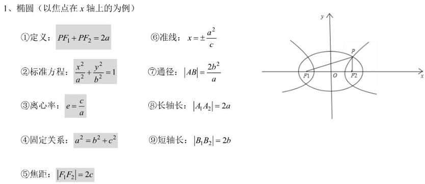 各题型通用答题模板+必背公式