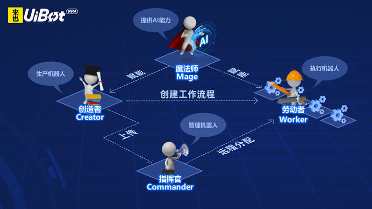 企业|入选企业服务新基建的七家企业，我们为什么看好？