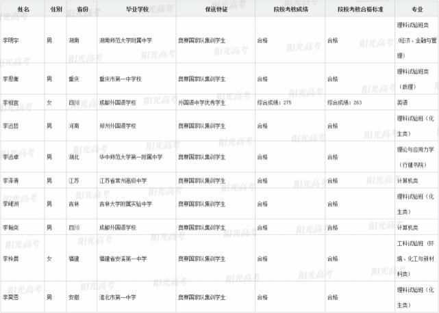 国集|恭喜这371位同学提前进入清北！附清北国集、外语保送生名单