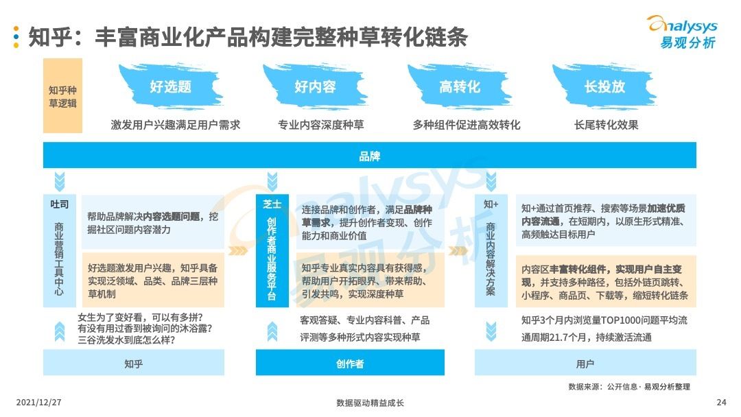 数字营销|互联网广告怎么做才会更有效？