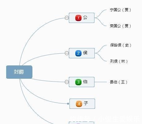 王熙凤$王熙凤为何怕黛玉嫁宝玉委屈, 而宝钗几乎倒贴也要嫁入贾府