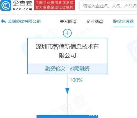 商标|华为转让荣耀商标：数量超700个，包括荣耀、荣耀亲选等