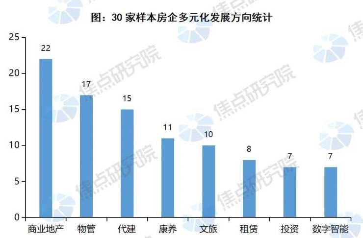 拒绝躺平,标杆房企业绩会透露这几大信号|行业研报 | 碧桂园