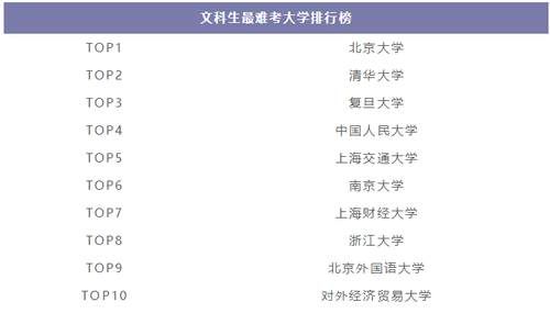 我国|我国各科类“最难考”10所大学，能被录取是福气