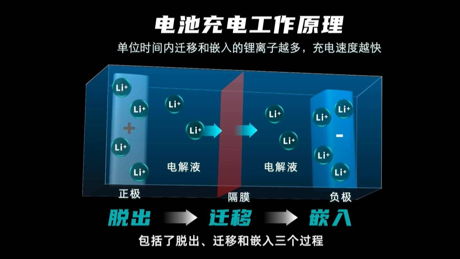 广汽埃安发布“黑科技”，充电5分钟续航200km