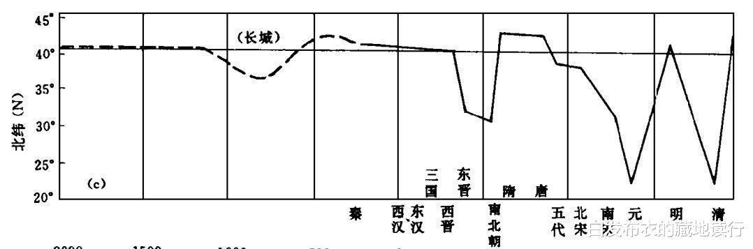 吐蕃王朝因何快速崛起