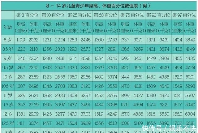 2021年身高体重对照表出炉?不管真假,都该
