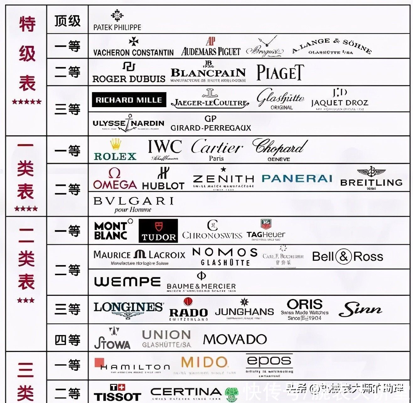 排名 手表等级排名重要吗?表友公认的七个经典手表款式