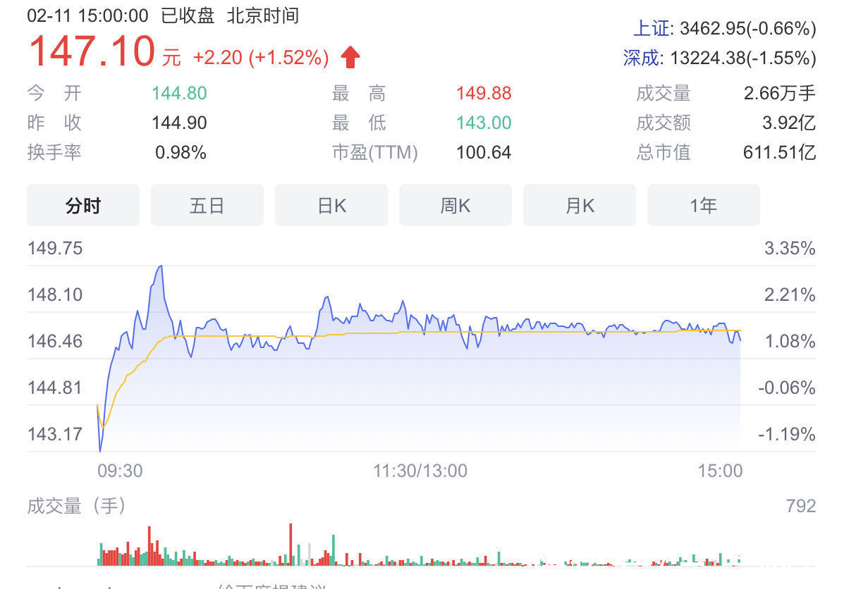 股价集体闪崩光模块三剑客错杀还是重估？