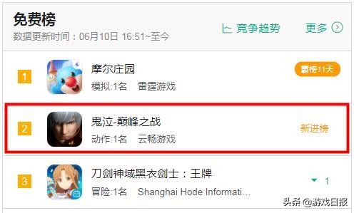 鬼泣 巅峰之战 海外人气居高不下 老外玩不到气急败坏给差评 全网搜