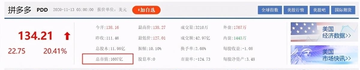 仅次|京东1300亿落败！中国第四大互联网巨头出现，仅次阿里腾讯美团！