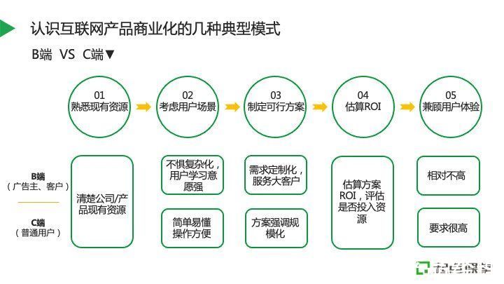 产品|不同业务模式下的产品商业化实践探索