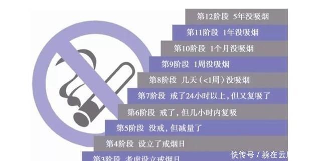 戒烟|戒烟 教你戒除烟瘾的三个绝招, 轻松易实行, 还能防止复吸!
