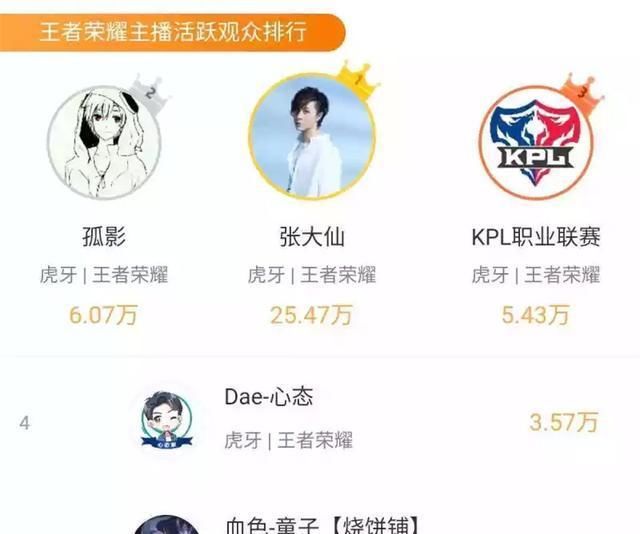 鲁班|孤影“鲁班”事件成历史，人气飙升直逼张大仙，直播间标题是主因