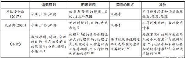 易江鹏丨|易江鹏丨个人信息保护中的知情同意原则：困境与出路