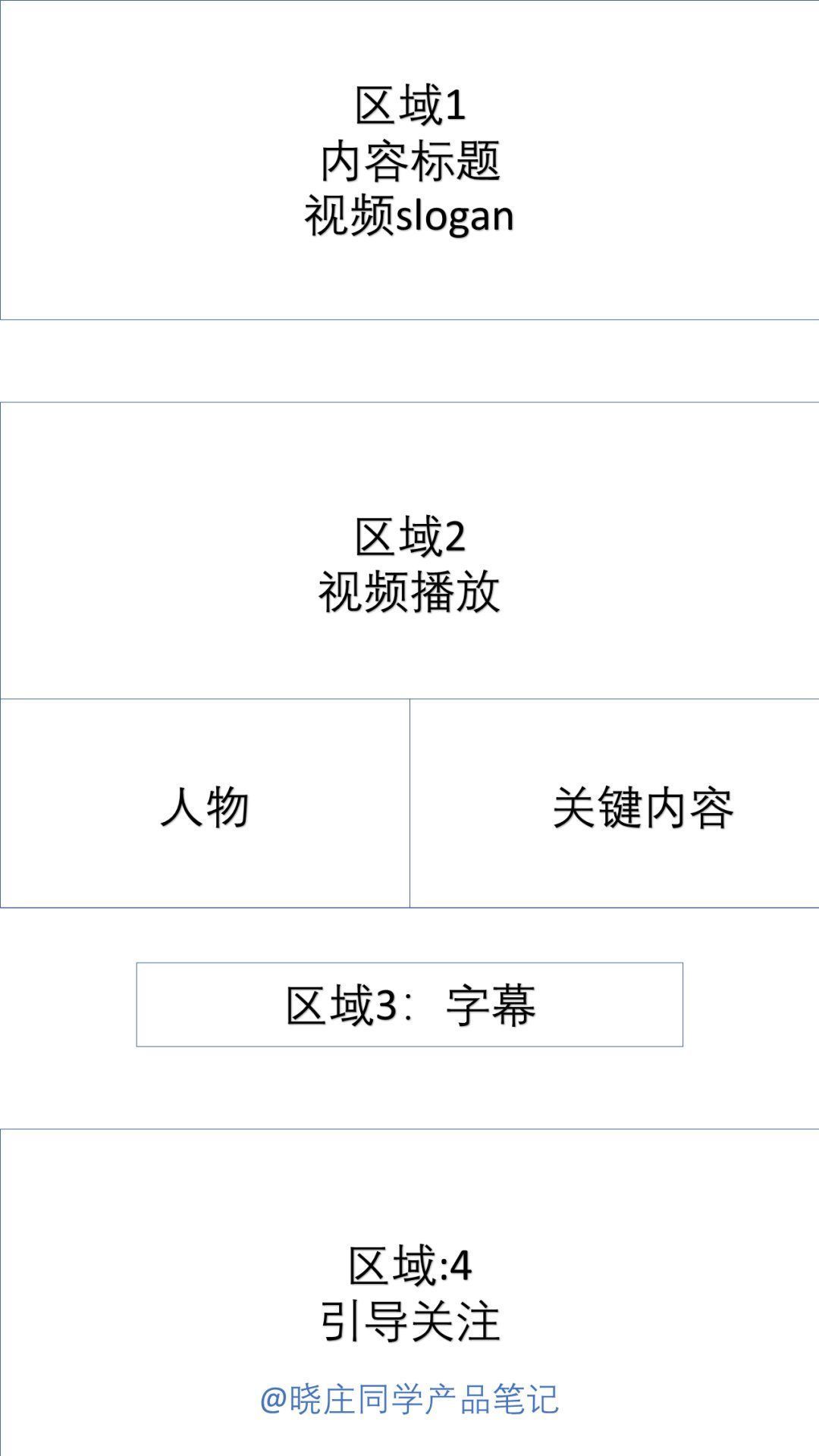 自媒体|从0到1打造视频号（4）视频制作的四大技巧