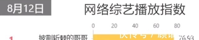 點名|央央視點名贊美的綜藝節(jié)目《披荊斬棘的哥哥》，為何哥哥中被第一個點名的卻是他？