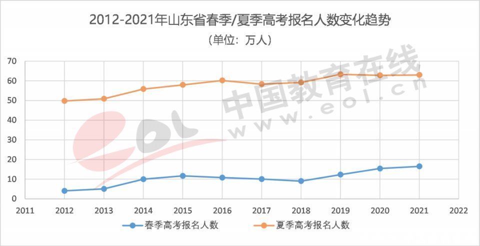 调查报告|2021高招调查报告：高考改革进入规模化时代