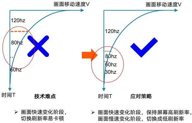 小米|详解小米12 Pro与一加10 Pro手机LTPO屏幕的不同