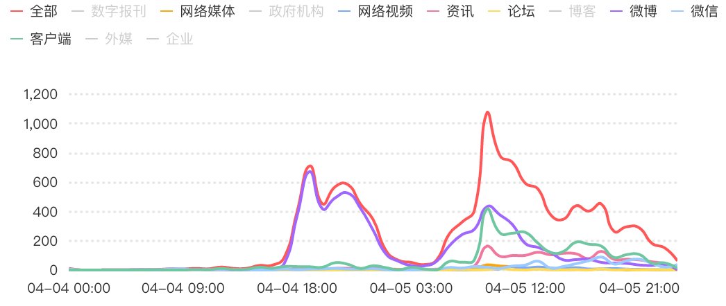 泰山的回应，是景区应对负面舆情的范本