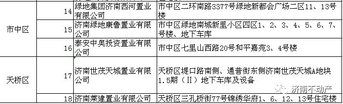 预告登记|济南100多家楼盘实现“交房即办证”！快看看有你家没？