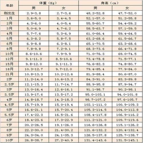 几两|新生儿为啥要报“几斤几两”和智商有关其中的真相爸妈要知道