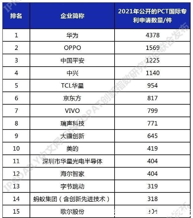 三分天下|OPPO的三分天下，微笑前行者的爬坡