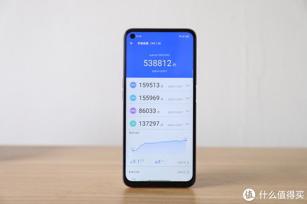 真香机|realme真我Q3s体验：主要有五大卖点，今年双十一的“真香机”