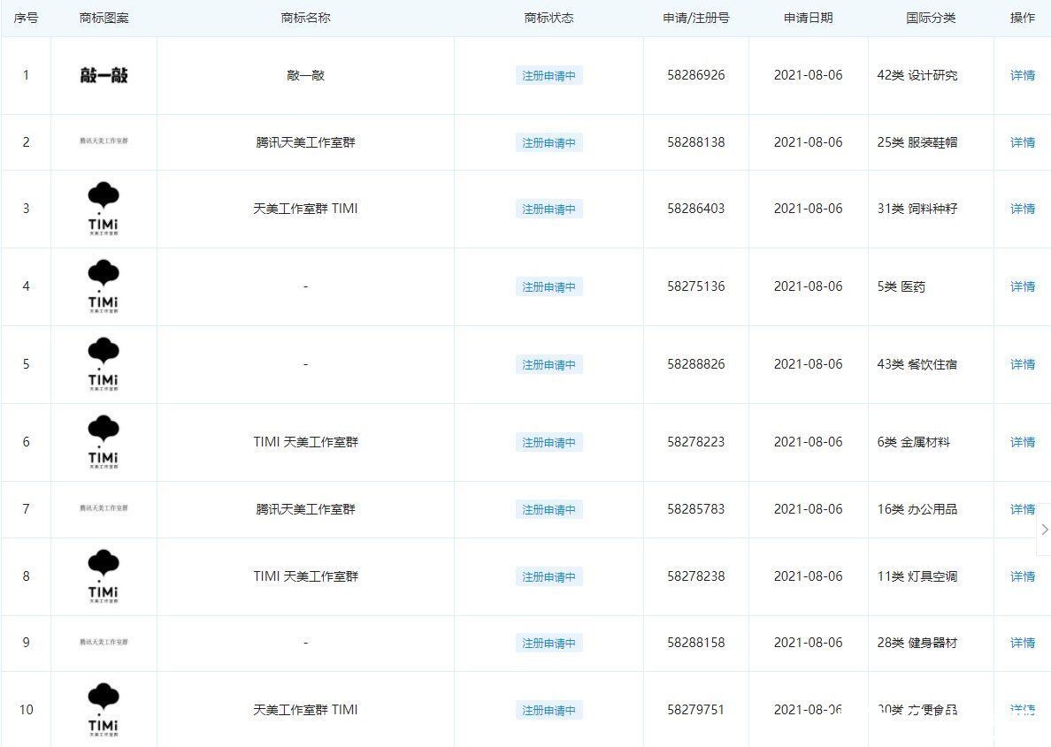 商标|腾讯天美工作室群商标多个申请被驳回，近日重新申请