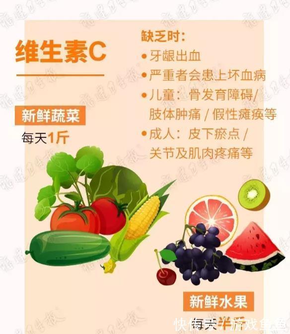 福建卫生报|你身体里缺啥维生素,怎么补?这张“食补图”说得清清楚楚!