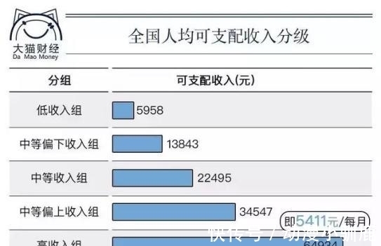 可支配收入|一个3亿人在用的软件, “拼多多”就是一个“照妖镜”