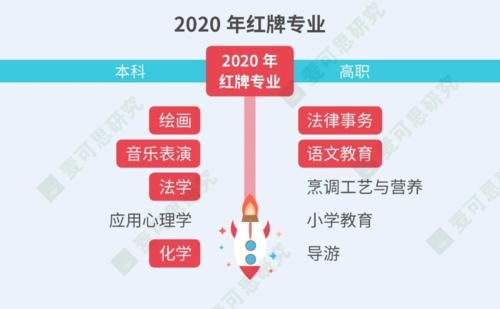 大学|选错专业，他们大学四年都在自救