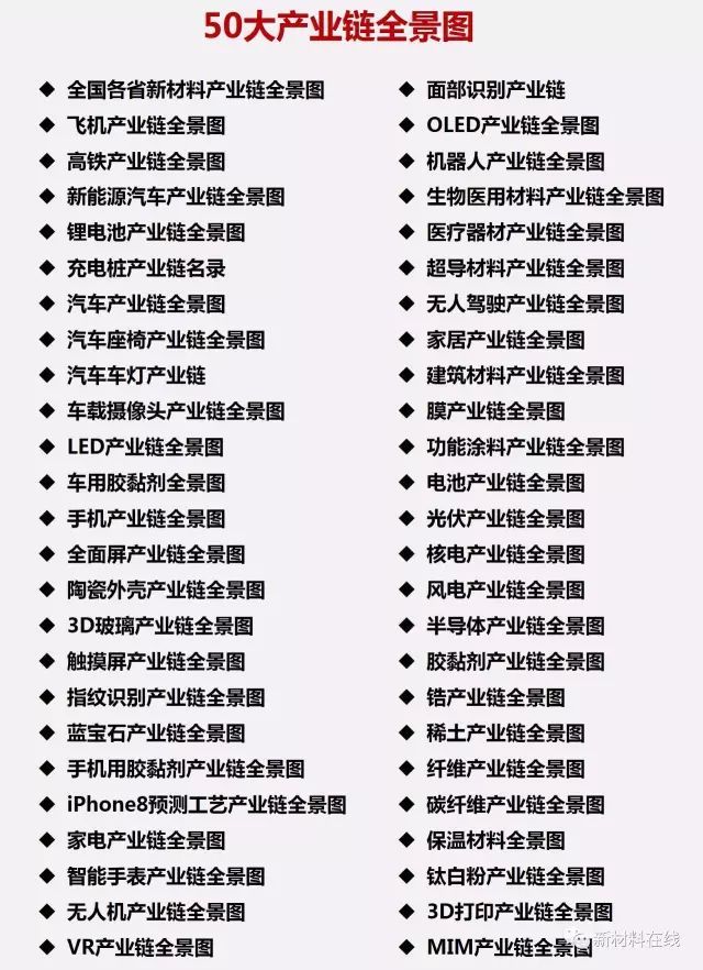 oled|「建议收藏」中国50大产业链全景图最新高清完整版