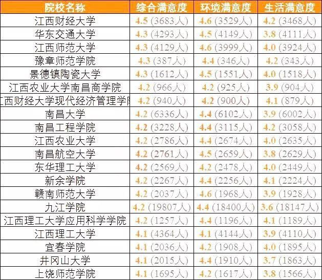 全国考生最满意大学TOP20名单出炉，看看你想去的学校上榜了吗？