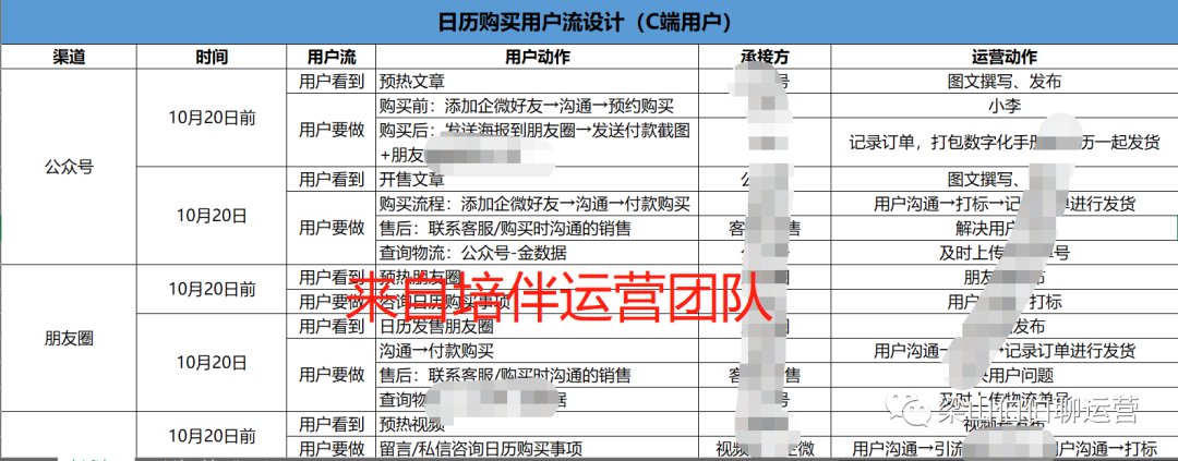 用户流|1.2万字，揭老底式分享，刷屏增长底层公式