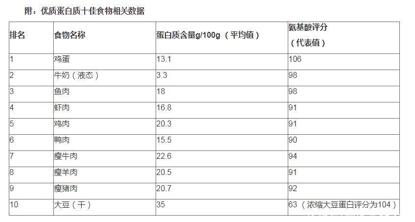 抵抗病毒的关键营养，中国营养学会专家推荐这十种食物