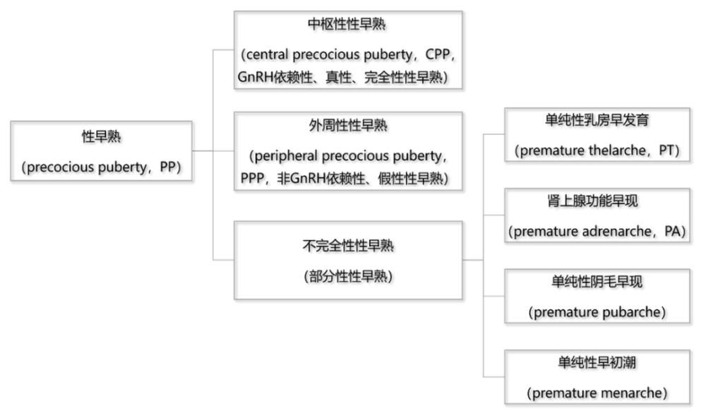 激素释放|就想让孩子少受点罪，行不行？