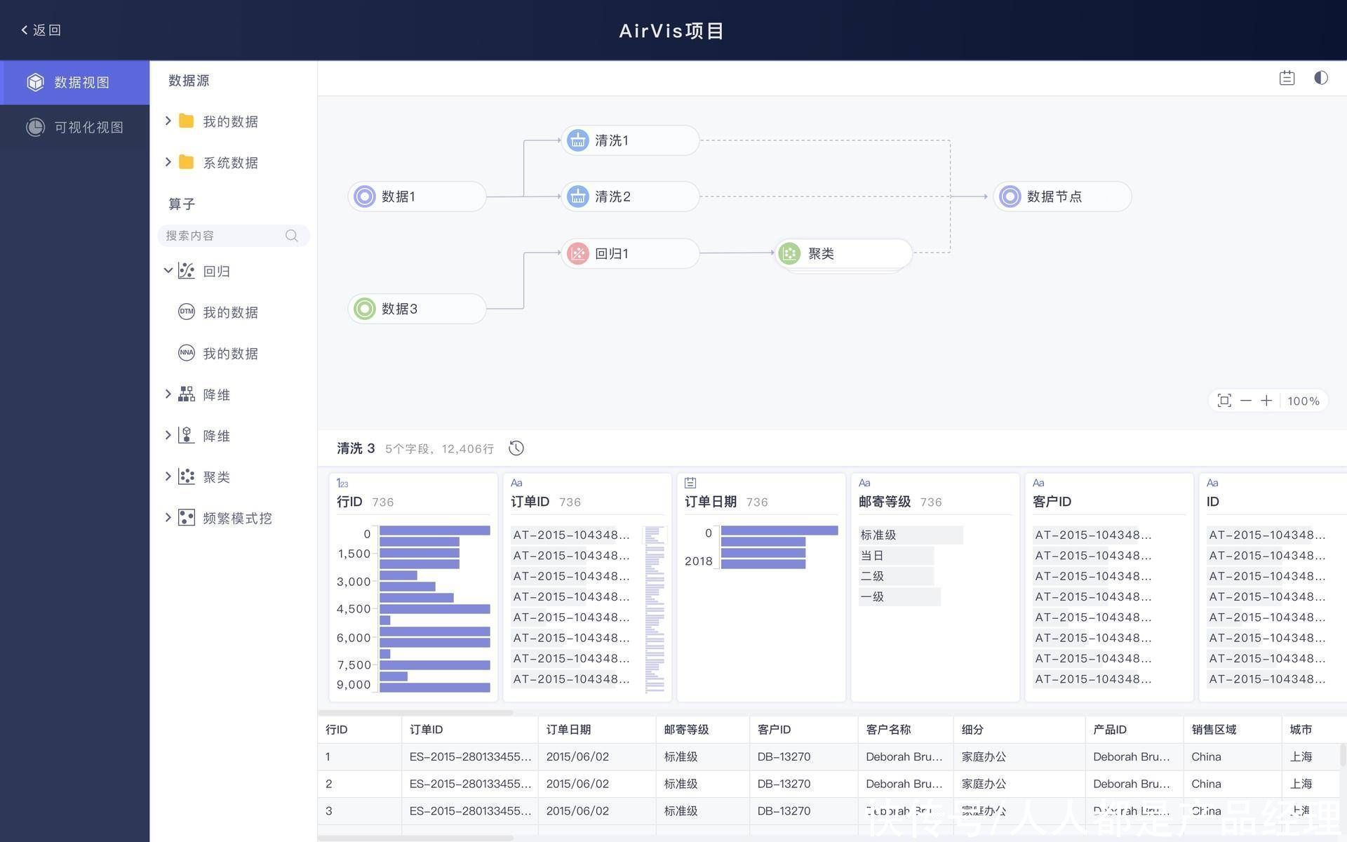 B端项目复盘：智能大数据分析平台 Nebula V2.1