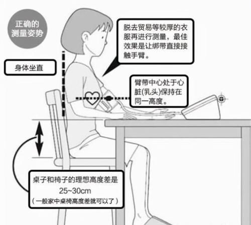 血压|60岁以上脉压差超40?3个降压原则建议收藏,避免走弯路
