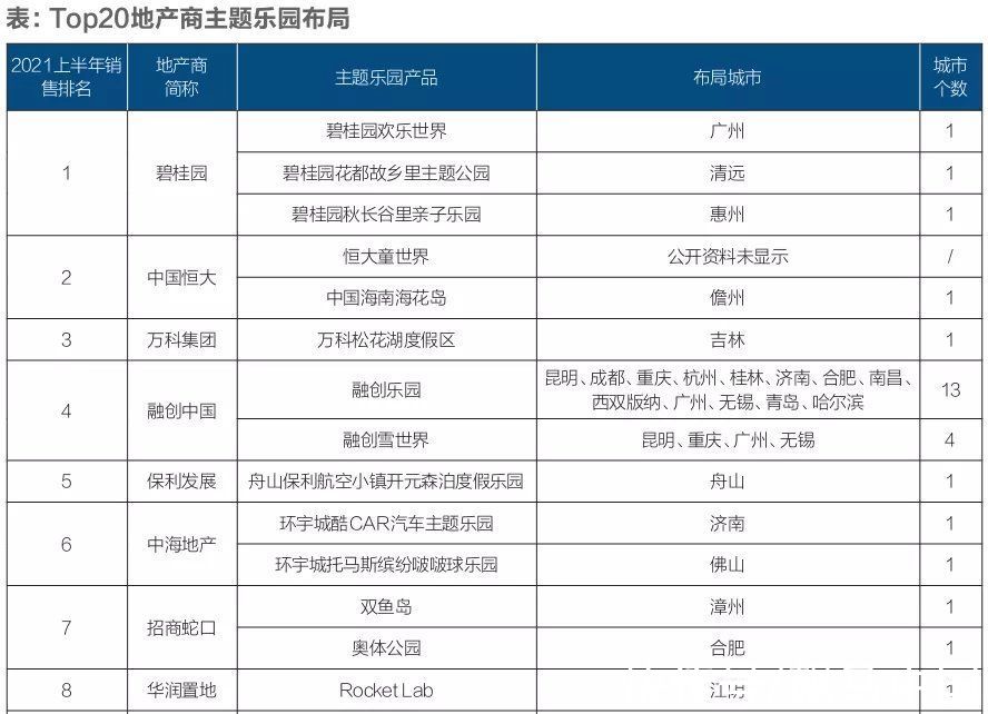 地产|习惯赚快钱的中国地产商，能造好主题公园吗？