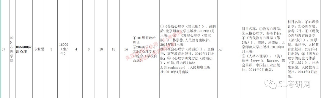 政治经济学|今年考研太难了！又一批院校临时更换参考书，某985一次增加12本